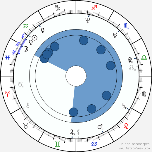 Bettie Ballhaus wikipedia, horoscope, astrology, instagram