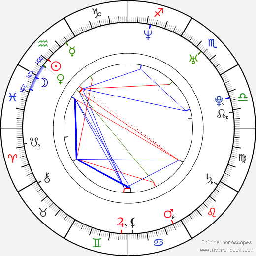 Bettie Ballhaus birth chart, Bettie Ballhaus astro natal horoscope, astrology