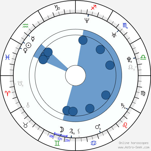 Candela Figueira wikipedia, biography, birth chart, instagram Candela Figueira wikipedia, horoscope, astrology, instagram