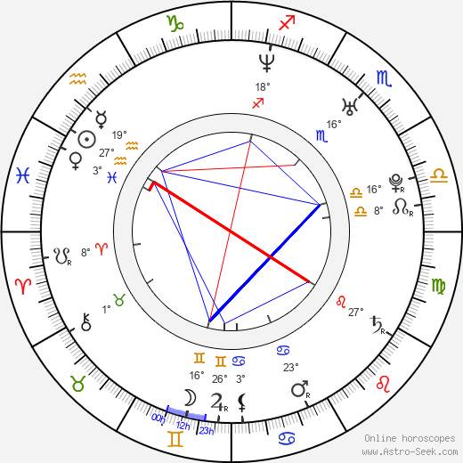 Candela Figueira birth chart, biography, wikipedia 2023, 2024