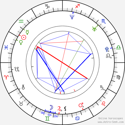 Candela Figueira birth chart, Candela Figueira astro natal horoscope, astrology