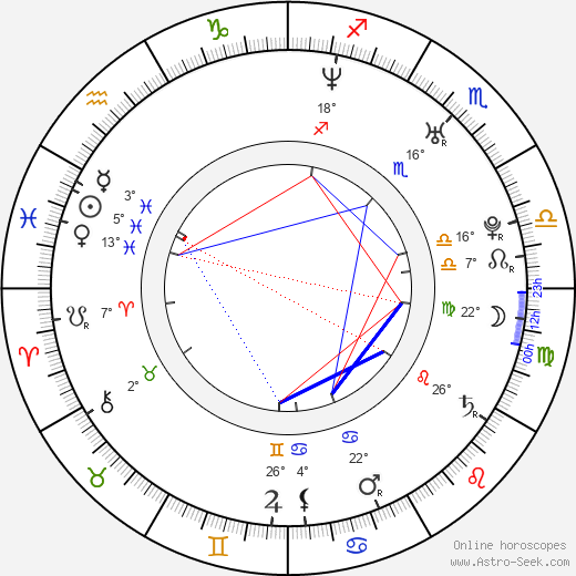 Carolina Hoyos birth chart, biography, wikipedia 2024, 2025