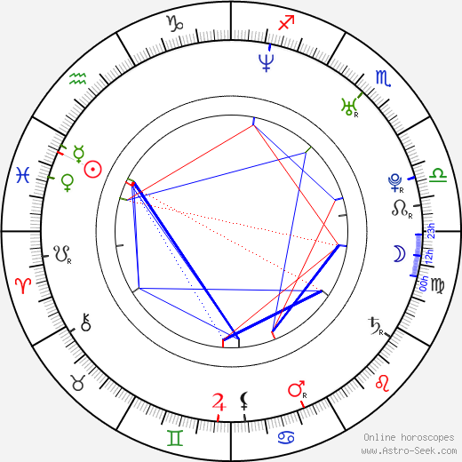 Carolina Hoyos birth chart, Carolina Hoyos astro natal horoscope, astrology