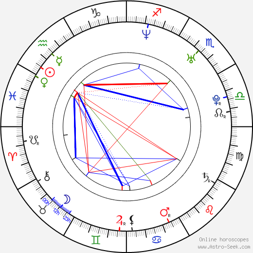 Damon Lipari birth chart, Damon Lipari astro natal horoscope, astrology