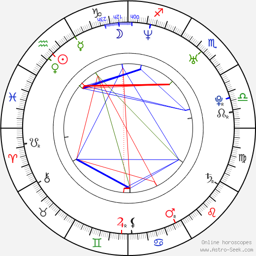 Danna García birth chart, Danna García astro natal horoscope, astrology