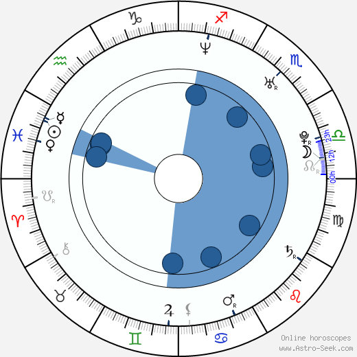 Darren Baker wikipedia, horoscope, astrology, instagram