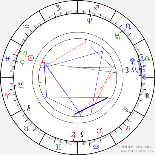 Darren Baker birth chart, Darren Baker astro natal horoscope, astrology