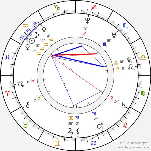 David Aebischer birth chart, biography, wikipedia 2023, 2024