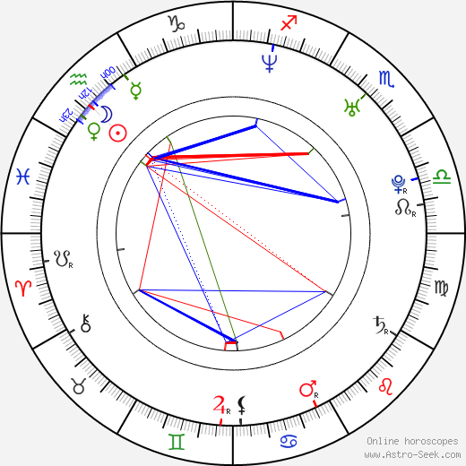 David Aebischer birth chart, David Aebischer astro natal horoscope, astrology