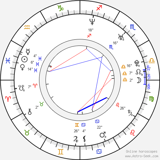 Dhanush birth chart, biography, wikipedia 2024, 2025