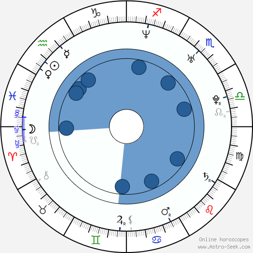 Don Omar horoscope, astrology, sign, zodiac, date of birth, instagram