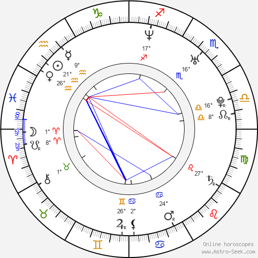 Don Omar birth chart, biography, wikipedia 2024, 2025