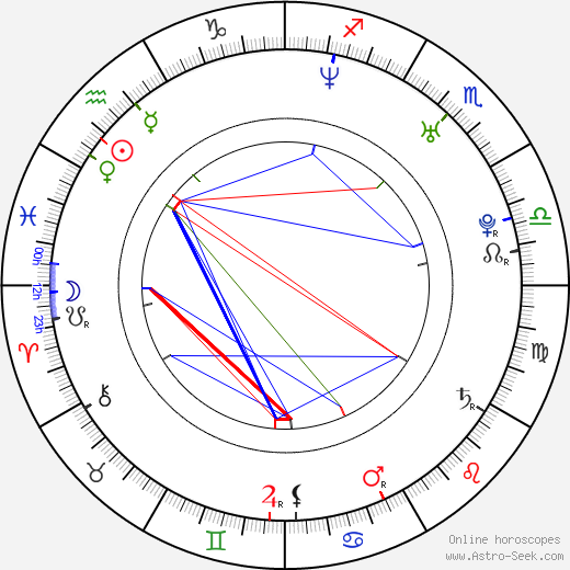 Don Omar birth chart, Don Omar astro natal horoscope, astrology
