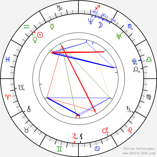 Eden Espinosa birth chart, Eden Espinosa astro natal horoscope, astrology