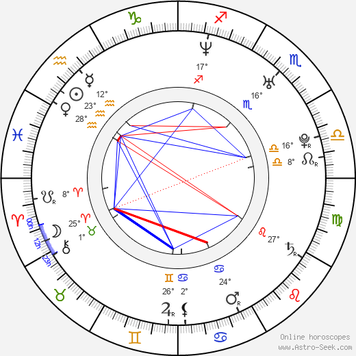 Edsilia Rombley birth chart, biography, wikipedia 2024, 2025