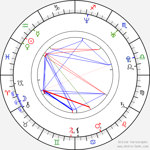 Edsilia Rombley birth chart, Edsilia Rombley astro natal horoscope, astrology