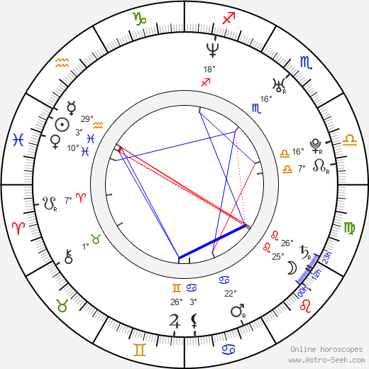 Elena Kalinina birth chart, biography, wikipedia 2024, 2025