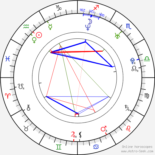 Birth Chart Of Eliza Schneider Astrology Horoscope