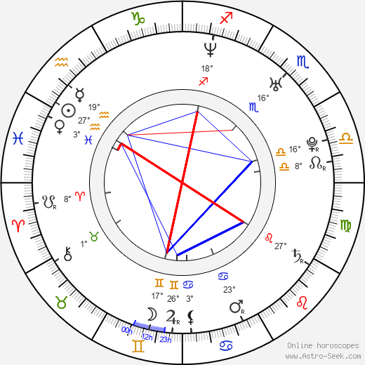 Emily Harper birth chart, biography, wikipedia 2024, 2025