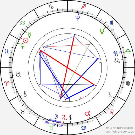 Emily Harper birth chart, Emily Harper astro natal horoscope, astrology