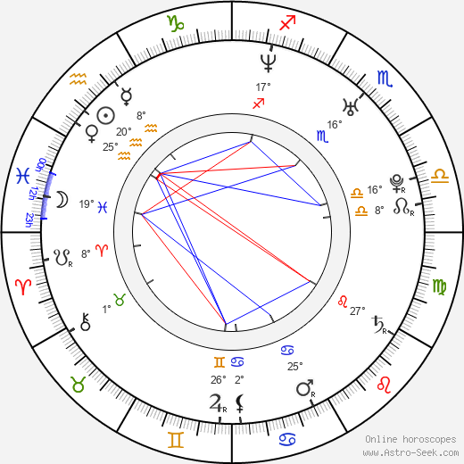 Emud Mokhberi birth chart, biography, wikipedia 2024, 2025