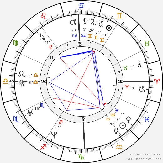 Enza Sambataro birth chart, biography, wikipedia 2023, 2024