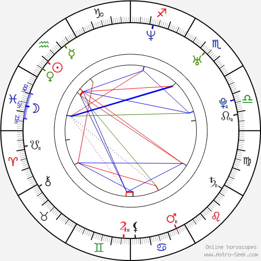 Fede Alvarez birth chart, Fede Alvarez astro natal horoscope, astrology