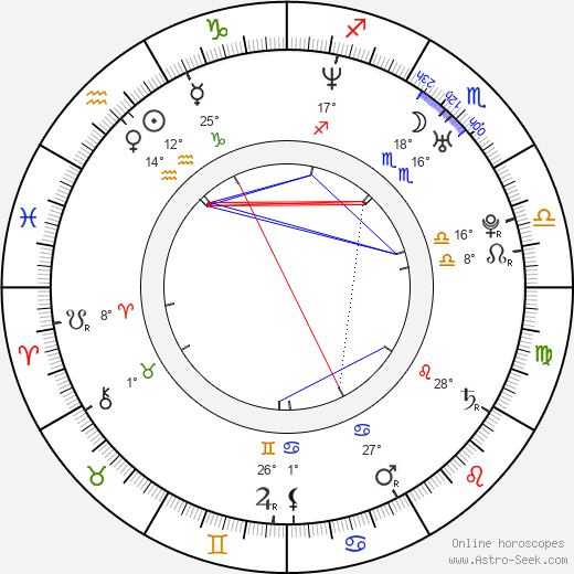 Filip Tůma birth chart, biography, wikipedia 2023, 2024