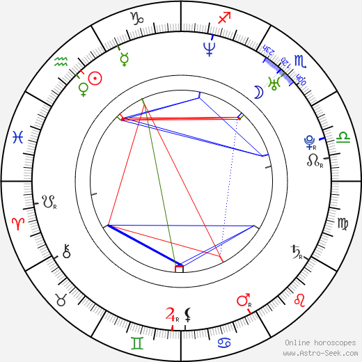 Filip Tůma birth chart, Filip Tůma astro natal horoscope, astrology