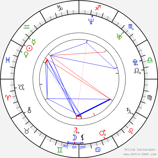 Francesco Silvestre birth chart, Francesco Silvestre astro natal horoscope, astrology