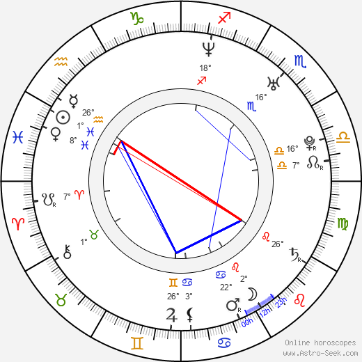 Fred Testot birth chart, biography, wikipedia 2024, 2025