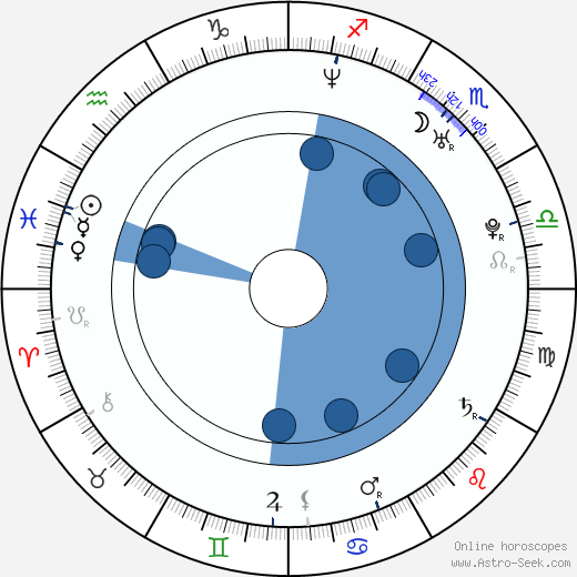 Geoffrey Arend wikipedia, horoscope, astrology, instagram