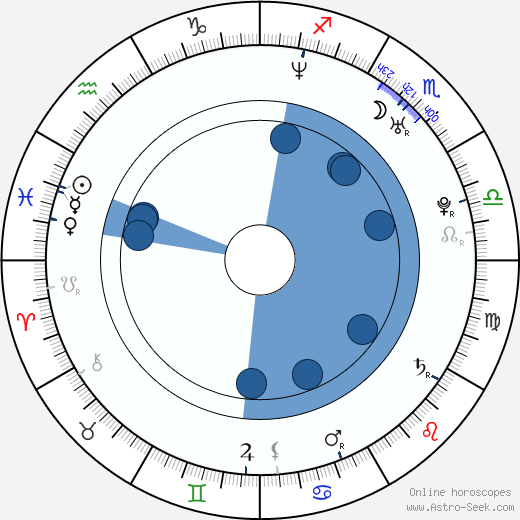 Geoffrey Arend wikipedia, biography, birth chart, instagram Geoffrey Arend wikipedia, horoscope, astrology, instagram
