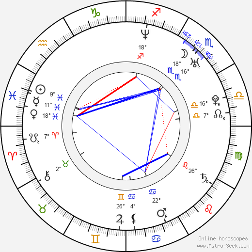 Geoffrey Arend birth chart, biography, wikipedia 2023, 2024