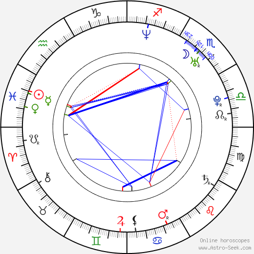 Geoffrey Arend birth chart, Geoffrey Arend astro natal horoscope, astrology