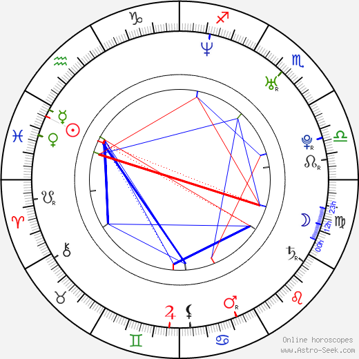 Grasie Mercedes birth chart, Grasie Mercedes astro natal horoscope, astrology