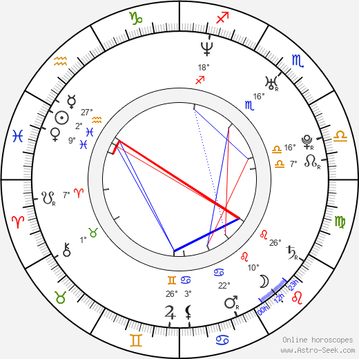 Ha-neul Kim birth chart, biography, wikipedia 2024, 2025