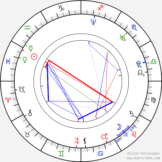 Ha-neul Kim birth chart, Ha-neul Kim astro natal horoscope, astrology