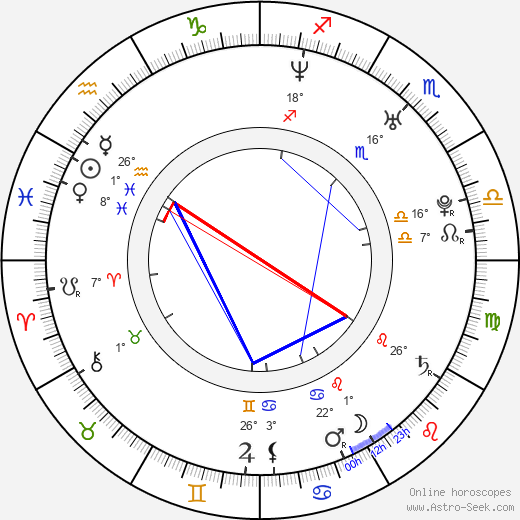 Hana Nováková birth chart, biography, wikipedia 2024, 2025