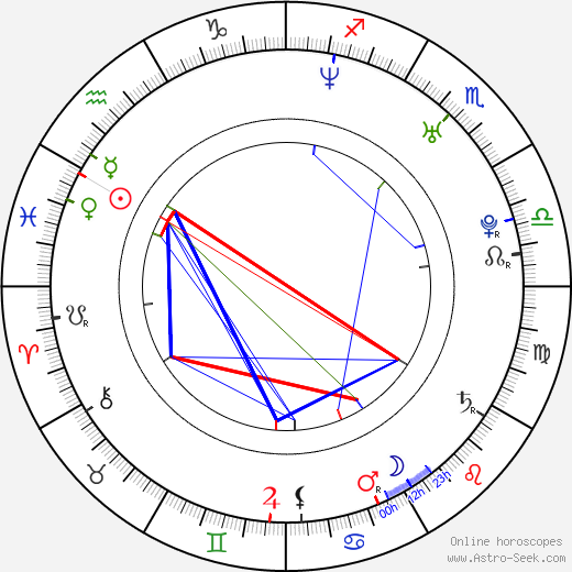 Hana Nováková birth chart, Hana Nováková astro natal horoscope, astrology