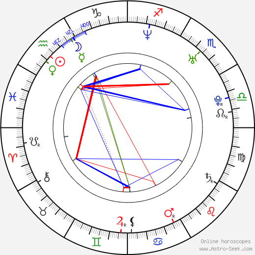 Helena Erbenová birth chart, Helena Erbenová astro natal horoscope, astrology