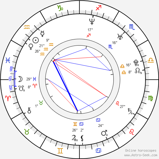 Henri Castelli birth chart, biography, wikipedia 2024, 2025