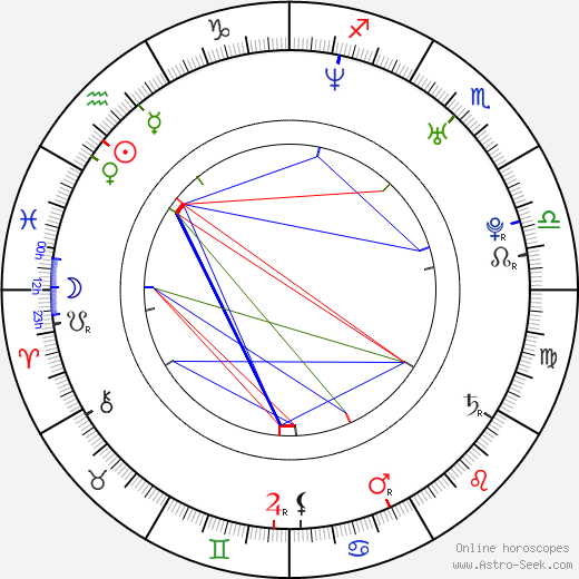 Henri Castelli birth chart, Henri Castelli astro natal horoscope, astrology