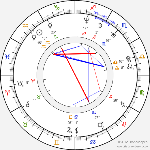 Honza Vojtíšek birth chart, biography, wikipedia 2023, 2024