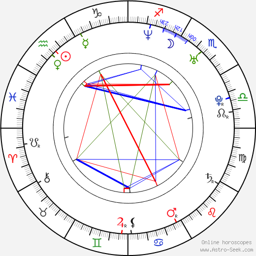 Honza Vojtíšek birth chart, Honza Vojtíšek astro natal horoscope, astrology