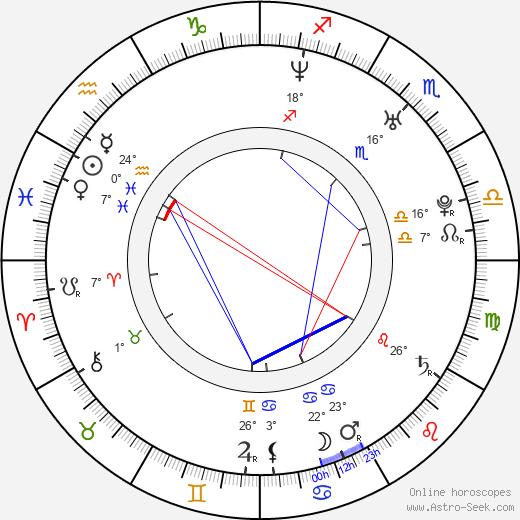 Immortal Technique birth chart, biography, wikipedia 2024, 2025