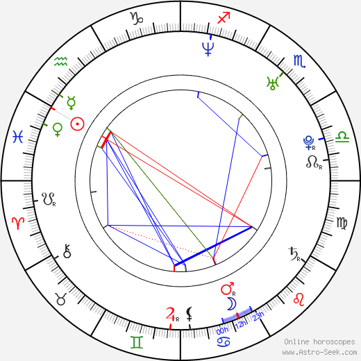 Immortal Technique birth chart, Immortal Technique astro natal horoscope, astrology