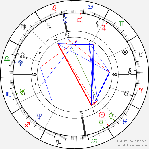 Jakki Degg birth chart, Jakki Degg astro natal horoscope, astrology