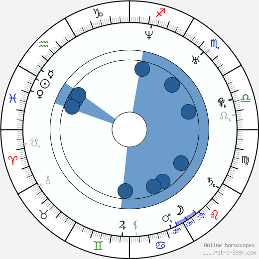 James Embree wikipedia, horoscope, astrology, instagram