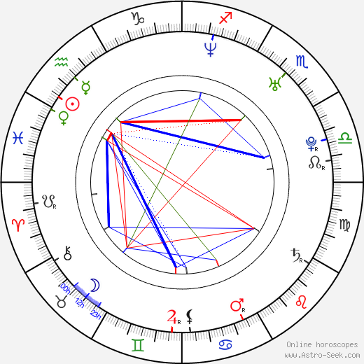 Jan Dolanský birth chart, Jan Dolanský astro natal horoscope, astrology